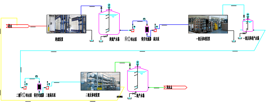 超濾+雙級反滲透純水設(shè)備圖