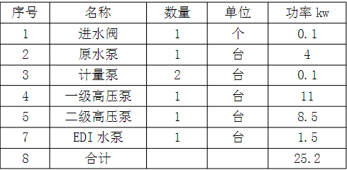 雙級(jí)反滲透水電成本分析