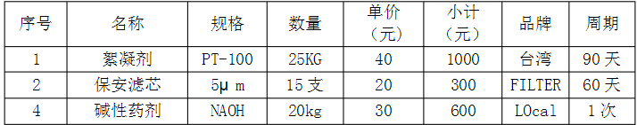 8噸雙級(jí)反滲透易耗品明細(xì)表