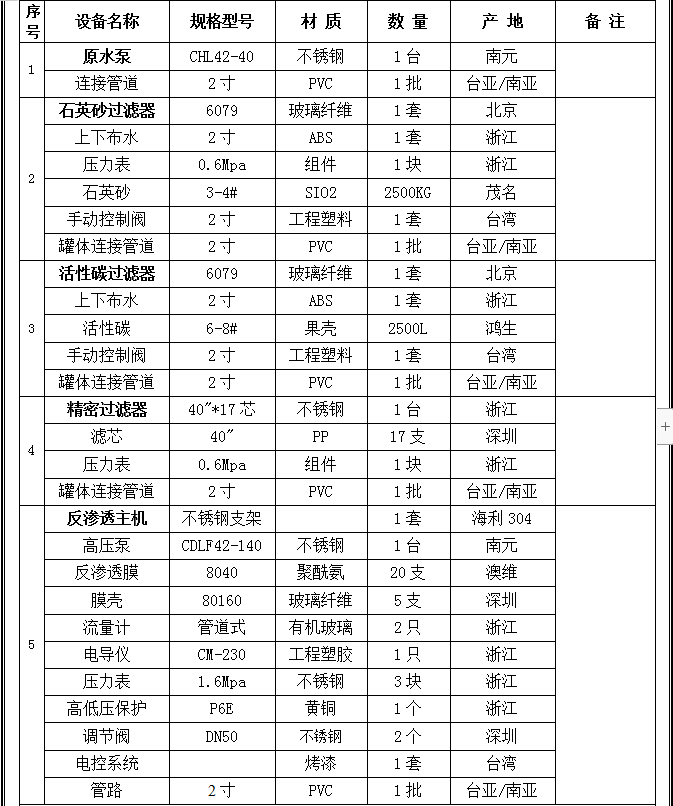 20噸純水設(shè)備配制清單